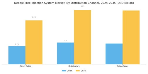 Needle Free Injection System Market Segment Image 3