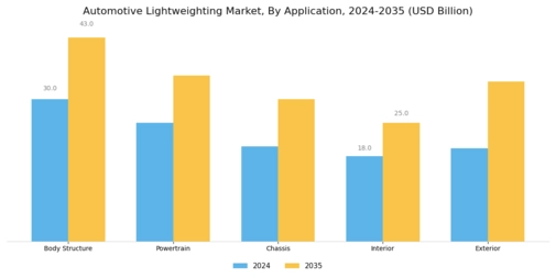 Automotive Lightweighting Market Segment Image 1