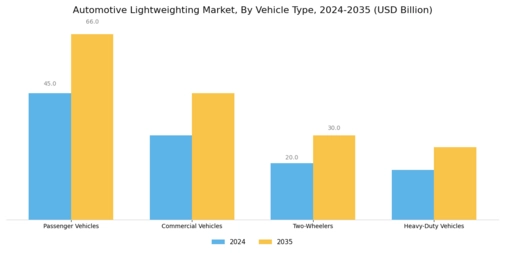 Automotive Lightweighting Market Segment Image 2
