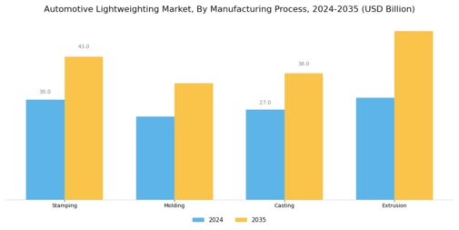 Automotive Lightweighting Market Segment Image 3