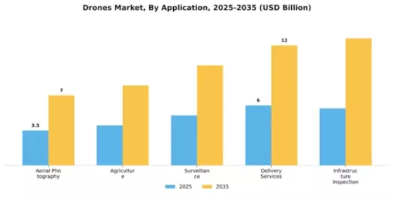 Drones Market Segment Image 0