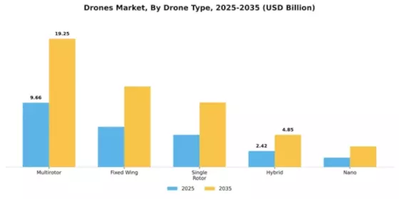 Drones Market Segment Image 1