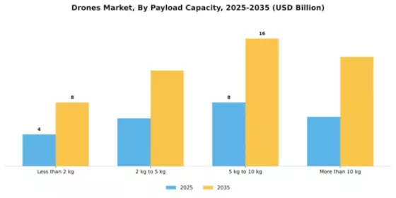 Drones Market Segment Image 3