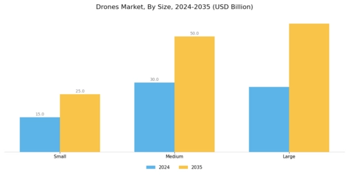 Drones Market Segment Image 2