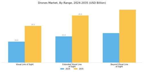 Drones Market Segment Image 5