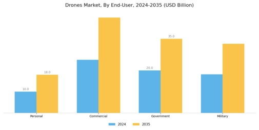 Drones Market Segment Image 6