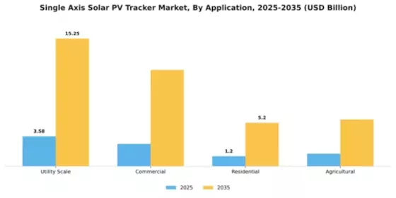 Single Axis Solar PV Tracker Market Segment Image 0