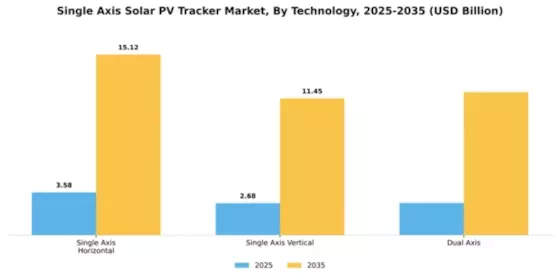 Single Axis Solar PV Tracker Market Segment Image 3