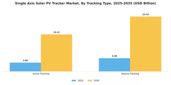 Single Axis Solar PV Tracker Market Segment Image 4