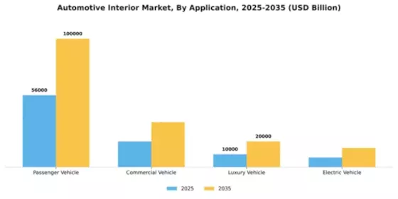 Automotive Interior Market Segment Image 0