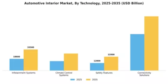 Automotive Interior Market Segment Image 3