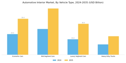 Automotive Interior Market Segment Image 1