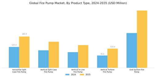 Fire Pump Market Segment Image 0