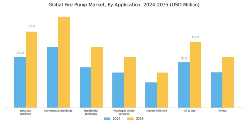 Fire Pump Market Segment Image 3
