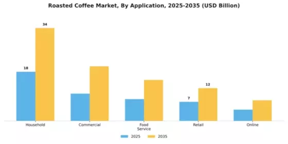 Roasted Coffee Market Segment Image 0