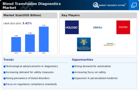 Blood Transfusion Diagnostics Market Infographic