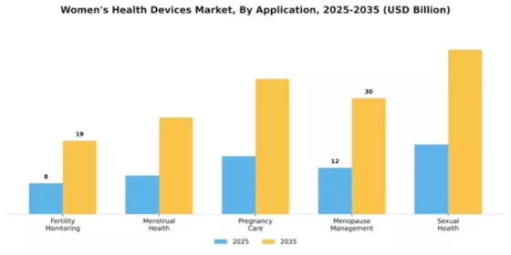 Womens Health Devices Market Segment Image 0