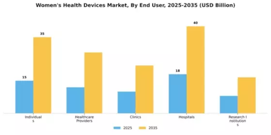 Womens Health Devices Market Segment Image 2