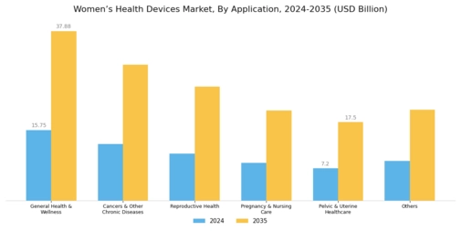 Womens Health Devices Market Segment Image 0