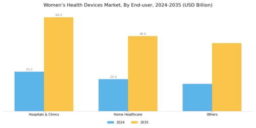 Womens Health Devices Market Segment Image 1