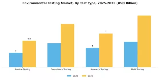 Environmental Testing Market Segment Image 4