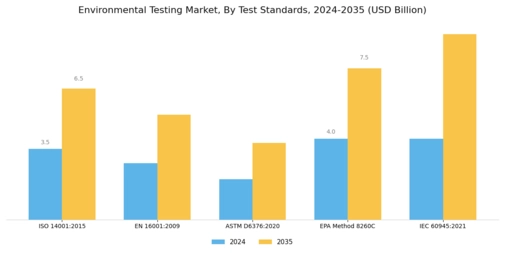 Environmental Testing Market Segment Image 3