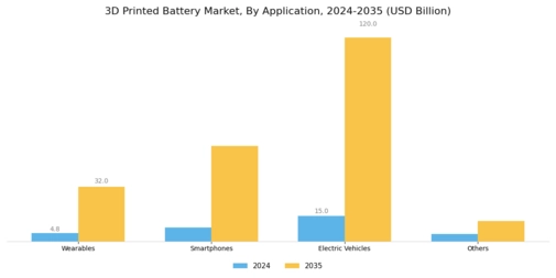 3D Printed Battery Market Segment Image 1