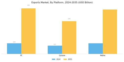 E Sports Market Segment Image 2