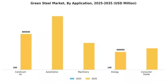 Green steel Market Segment Image 0