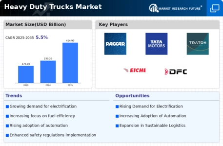 Heavy Duty Trucks Market Infographic