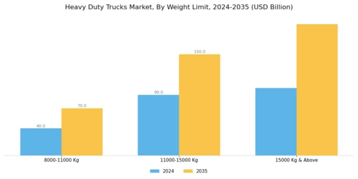 Heavy Duty Trucks Market Segment Image 0