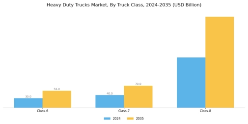 Heavy Duty Trucks Market Segment Image 1