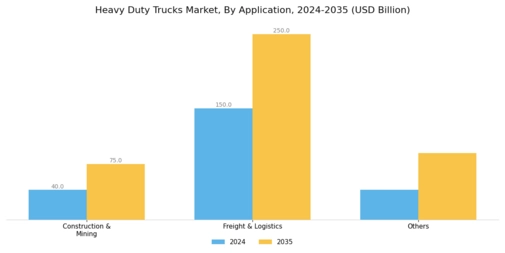 Heavy Duty Trucks Market Segment Image 2