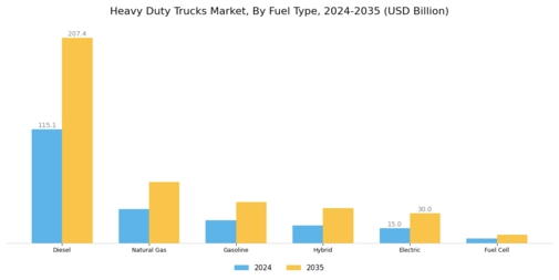 Heavy Duty Trucks Market Segment Image 3