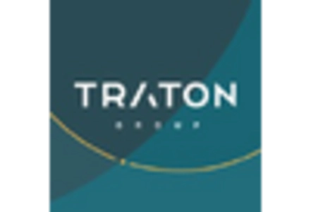 Heavy Duty Trucks Market key player