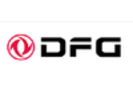 Heavy Duty Trucks Market key player