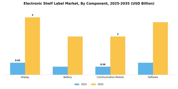 Electronic Shelf Label Market Segment Image 0
