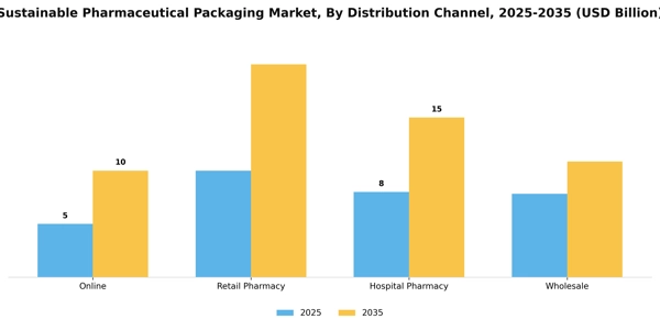 Sustainable Pharmaceutical Packaging Market Segment Image 0