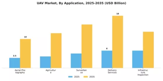 UAV Market Segment Image 0