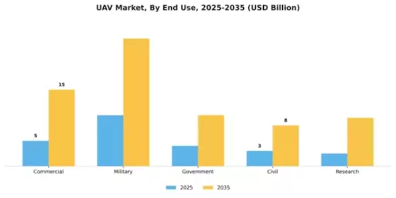 UAV Market Segment Image 2