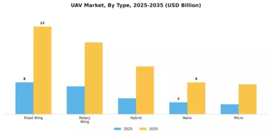 UAV Market Segment Image 4