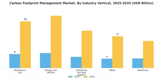Carbon Footprint Management Market Segment Image 2