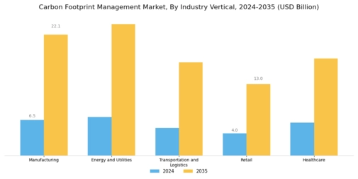 Carbon Footprint Management Market Segment Image 2