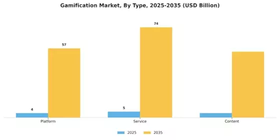 Gamification Market Segment Image 1