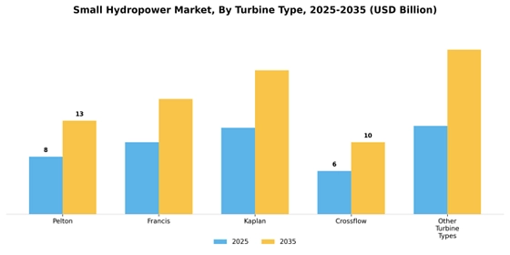 Small hydropower market Segment Image 1