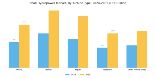Small hydropower market Segment Image 1
