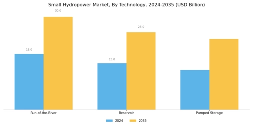 Small hydropower market Segment Image 2