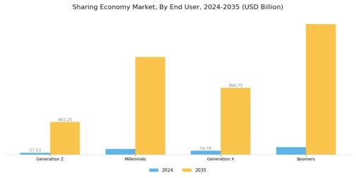 Sharing Economy Market Segment Image 1