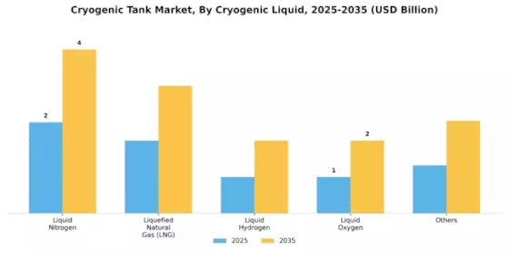 Global Cryogenic Tanks Market Segment Image 0