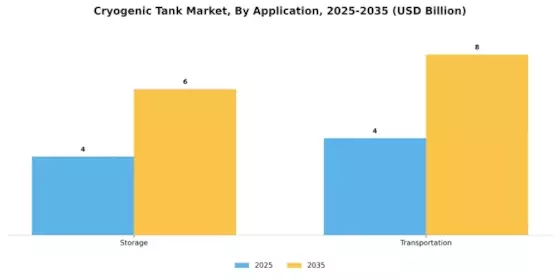 Global Cryogenic Tanks Market Segment Image 2